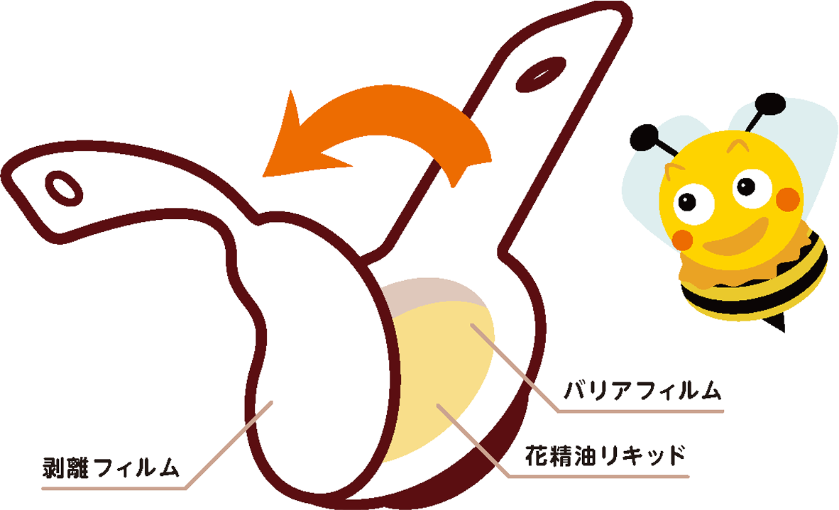 カモンビービー®アロマのデバイスイラスト