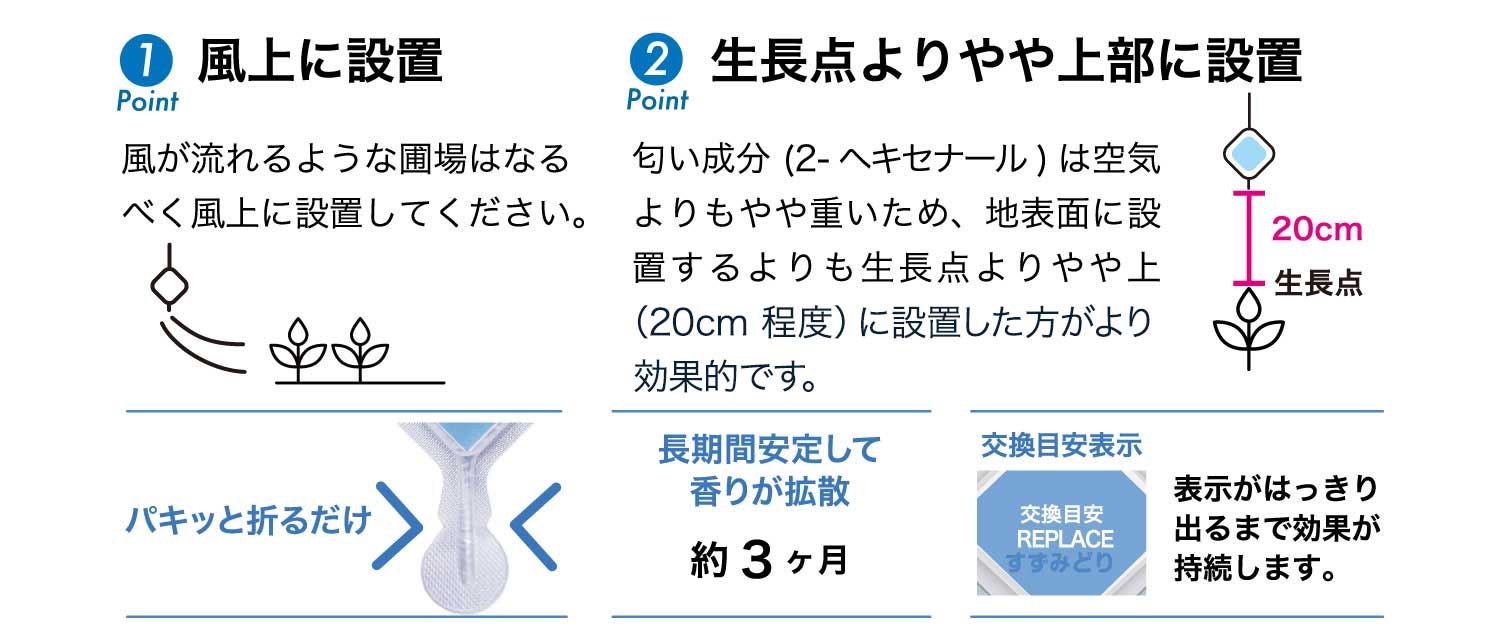 すずみどり<sub>®</sub>Neoの効果的な使い方